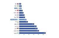نروژ پیشتاز جهان در حذف اسکناس؛ ایران در میان پیشگامان با سهم ۵ درصدی