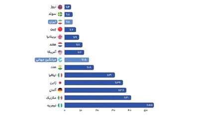 نروژ پیشتاز جهان در حذف اسکناس؛ ایران در میان پیشگامان با سهم ۵ درصدی