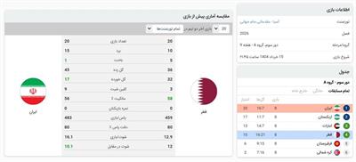 ساعت بازی ایران قطر