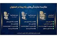 مقایسه قیمت پله پیما در اصفهان بین نمایندگی‌ ها