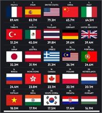پرچم‌داران گردشگری جهان در سال ۲۰۲۵؛ حسرت جای خالی ایران در این فهرست