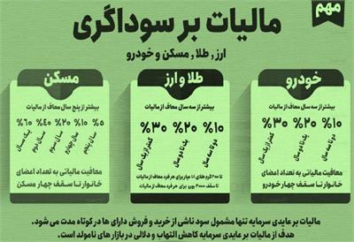 مالیات بر تورم و سوداگری ابلاغ شد