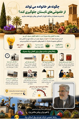 چگونه کاهش چندصد وات از مصرف هر خانواده می‌تواند خاموشی‌ها را مهار کند؟