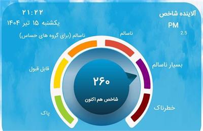 هوای تهران بسیار ناسالم شد