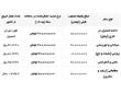 جهش ۲.۵ برابری وثیقه تحصیل در خارج؛ از ۸۰ به ۲۰۰ میلیون تومان!