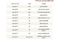 قیمت گوشت وارداتی؛ ران گوسفند مغولی ۵۹۰ هزار تومان!