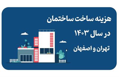 هزینه ساخت ساختمان در سال ۱۴۰۴ در تهران و اصفهان