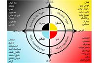 مزاج شناسی: راهنمای جامع انواع مزاج و تعادل سلامتی