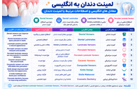 لمینت دندان به انگلیسی چیست؟  Dental Veneers و Dental Laminates