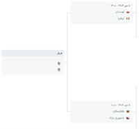 4 تیم نهایی والیبال قهرمانی جهان 2025