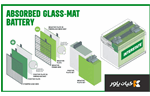 تکنولوژی باتری های AGM و تفاوت آنها با باتری معمولی