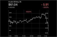 پیش‌بینی سقوط قیمت نفت به کانال ۵۰ دلار در سال آینده