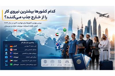 کدام کشورها بیشترین نیروی کار را از خارج جذب می کنند؟