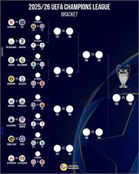 بررسی و تحلیل نتایج قرعه کشی پلی آف لیگ قهرمانان اروپا 2025-26