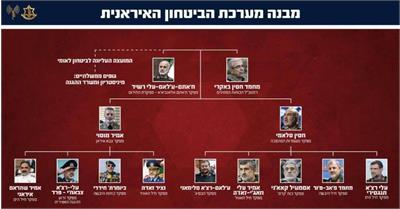 ۱۴ فرمانده ارشد نظامی ایران در لیست ترور