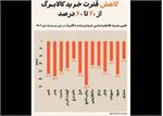 ارزش ​کالابرگ یک میلیون تومانی نصف شد؛ تورم ۷۸ درصدی مواد خوراکی سفره‌ها را کوچک کرد