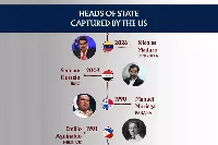 رهبرانی که مستقیماً توسط آمریکا بازداشت شدند