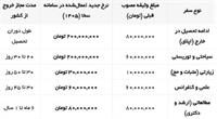 جهش ۲.۵ برابری وثیقه تحصیل در خارج؛ از ۸۰ به ۲۰۰ میلیون تومان!