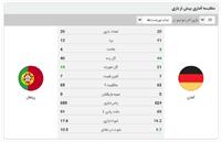 ساعت بازی آلمان پرتغال