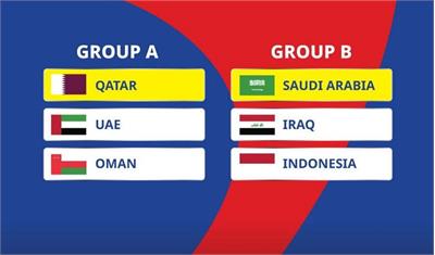 نتیجه قرعه‌کشی پلی‌آف جام جهانی ۲۰۲۶ آسیا