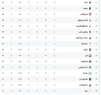 تحلیل و بررسی نتایج نهایی لیگ اروپا 2025-26