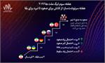 بررسی شانس صعود تیم ملی والیبال ایران در لیگ ملت های 2026 | صعود شیرین یا سقوط تلخ در انتظار شاگردان پیاتزا