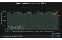 بازار سیاه اینترنت؛ از سیمکارت عراقی ۳۰ میلیونی تا کانفیگ ۱۵ میلیون تومانی!