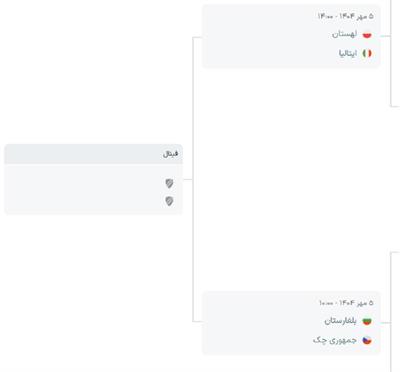 4 تیم نهایی والیبال قهرمانی جهان 2025