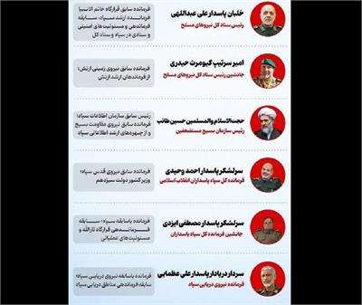 شش فرمانده جدید با حکم رهبر انقلاب منصوب شدند: بازآرایی بزرگ در عالی‌ترین سطوح نظامی