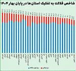 شاخص فلاکت ایران: ۴۲.۲ درصد!
