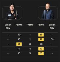 پیروزی قاطع امیر سرخوش در British Open