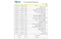 قیمت‌های آذرماه 1404 ایران‌خودرو در بازار کم‌رمق/ افزایش قیمت‌ها در سکوت معاملات