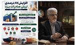 افزایش چشمگیر ارزش صادرات یزد؛ از جهش ارزی تا تثبیت جایگاه صنعتی استان