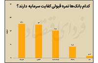 تراز کدام بانک ها مثبت است؟! (آذرماه 1404)