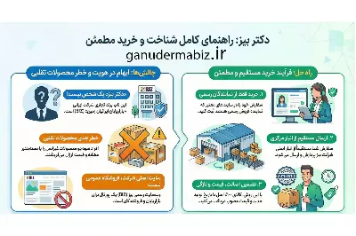 خرید مستقیم از شرکت بیز چگونه است؟